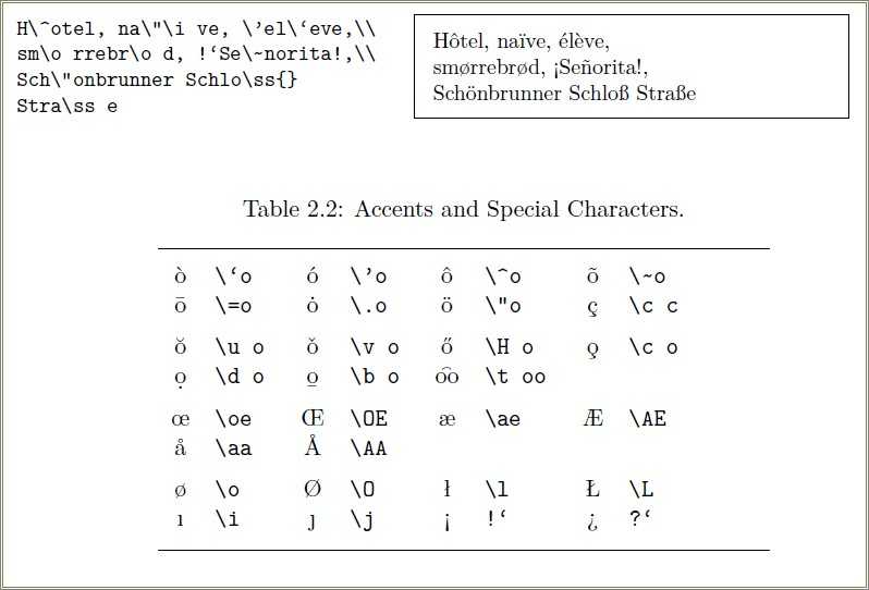 Correct Accent Placement In The Word Resume Resume Example Gallery