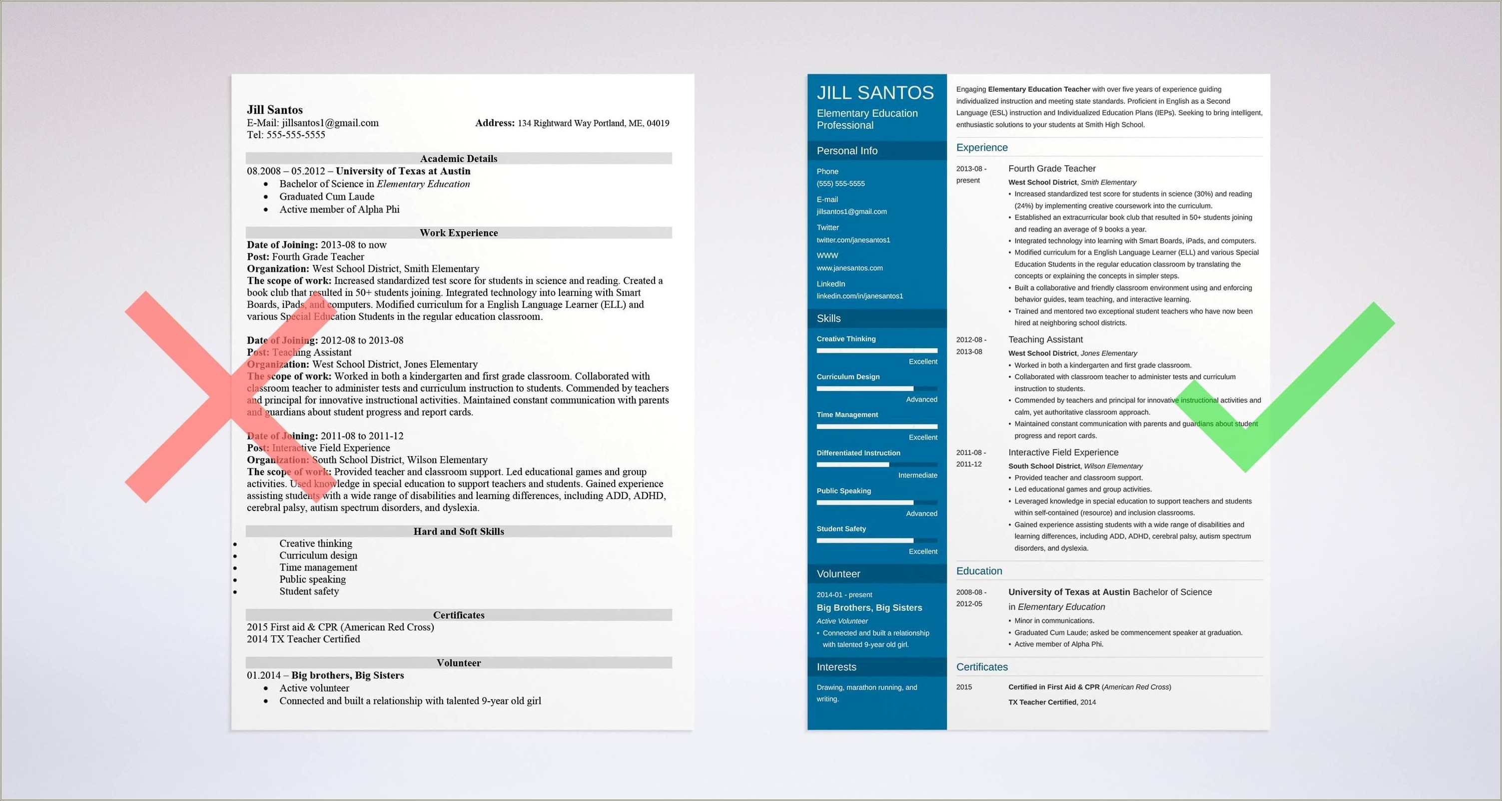 Adjunct Professor Best Resume Examples