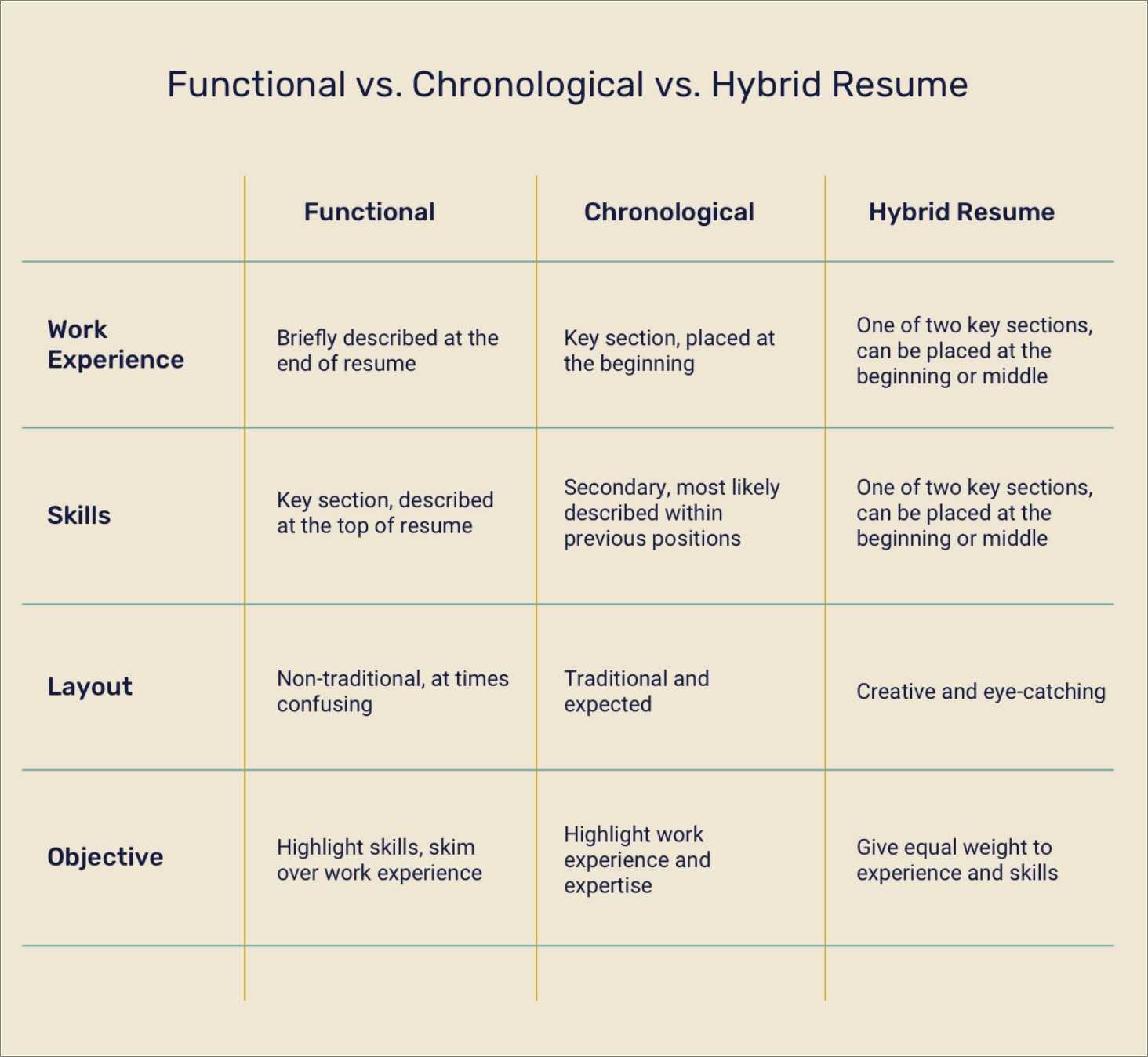 Alternative To Hard Skills On Resume