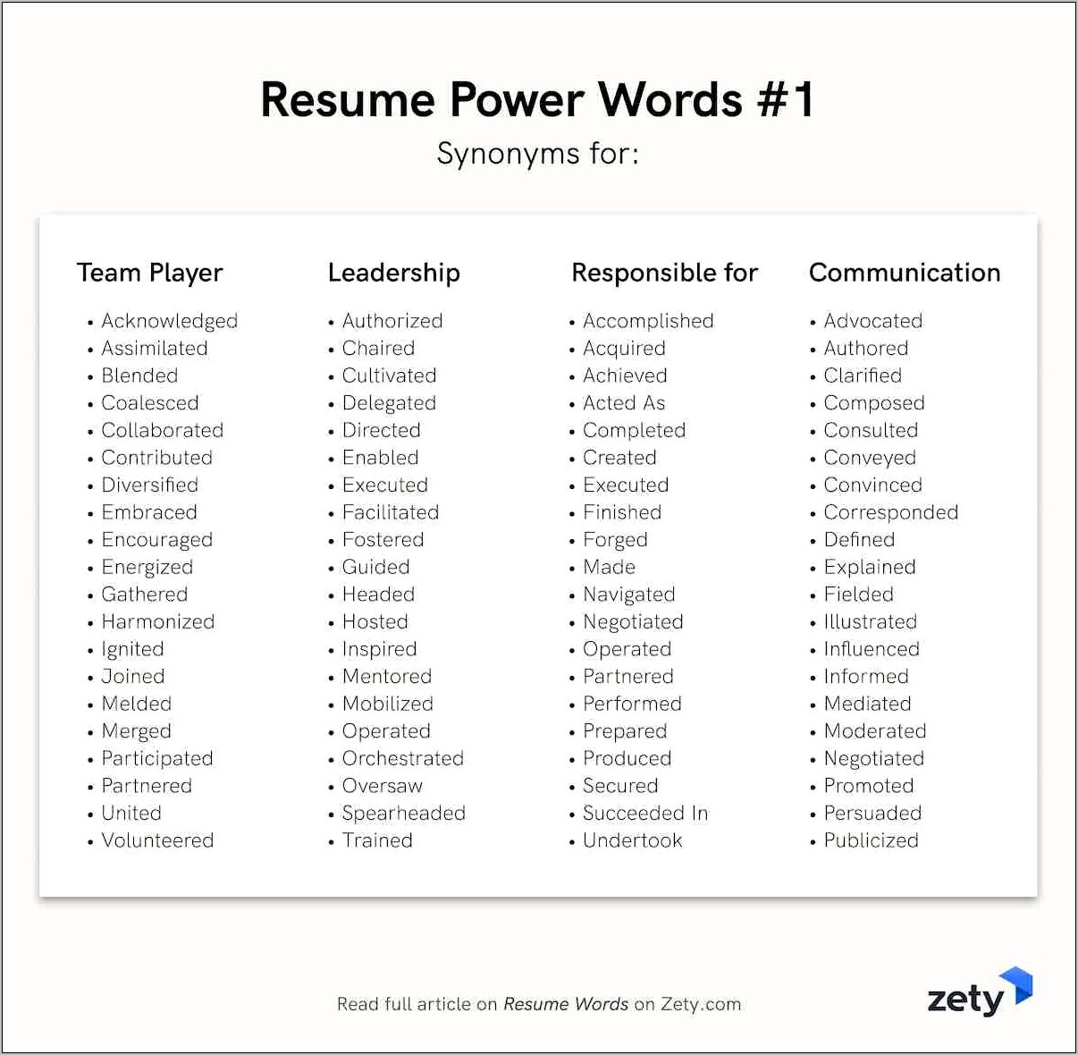 Alternative Words To Manage Resume