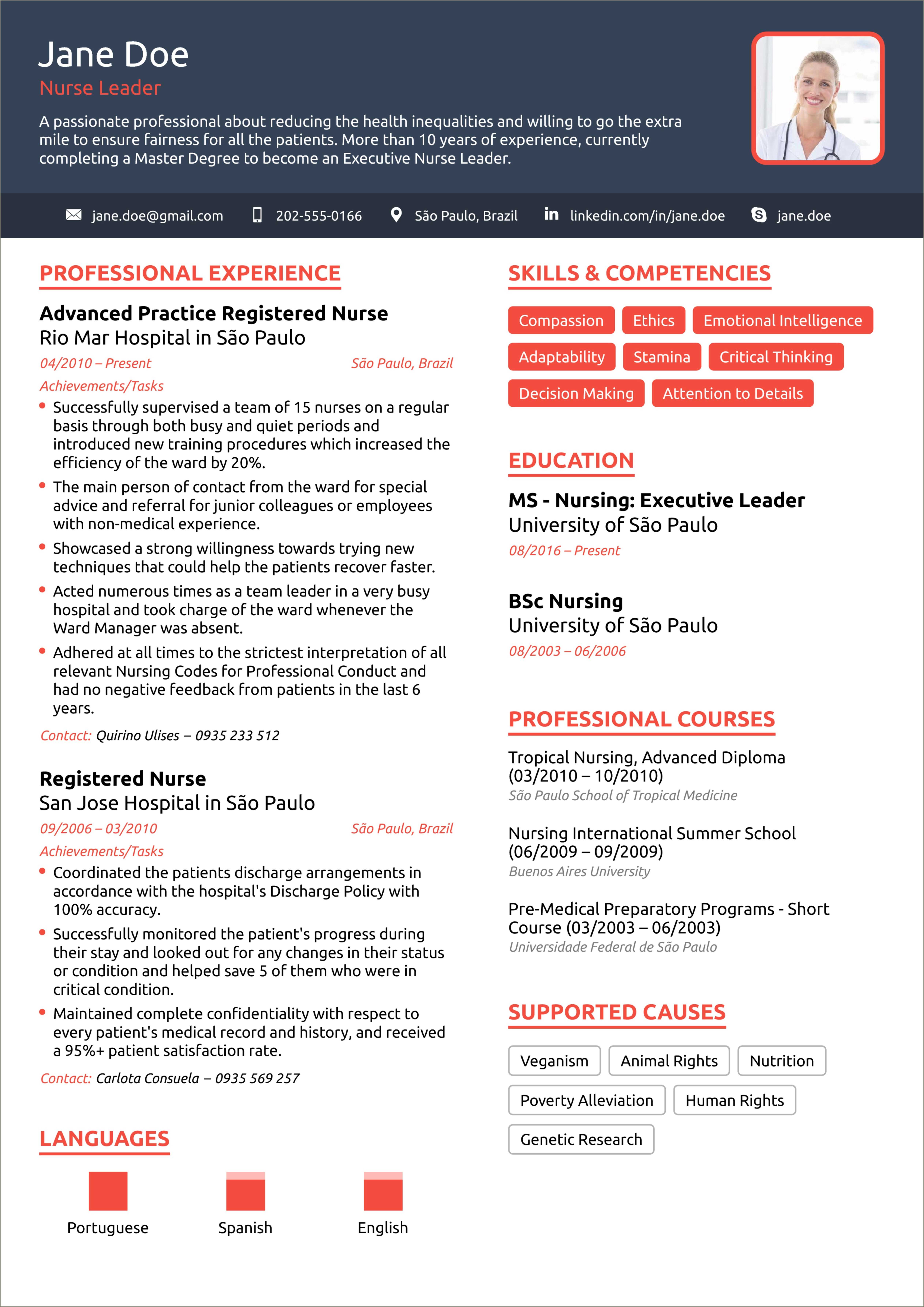 An Example Registered Nurse Resume