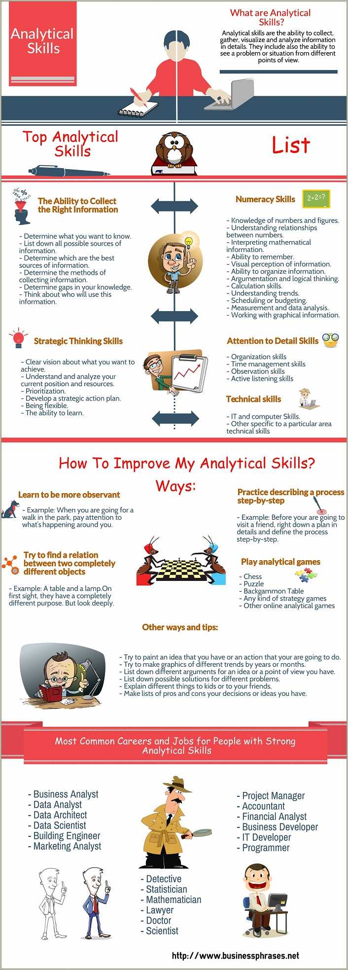 Analytical Skills Mean In Resume