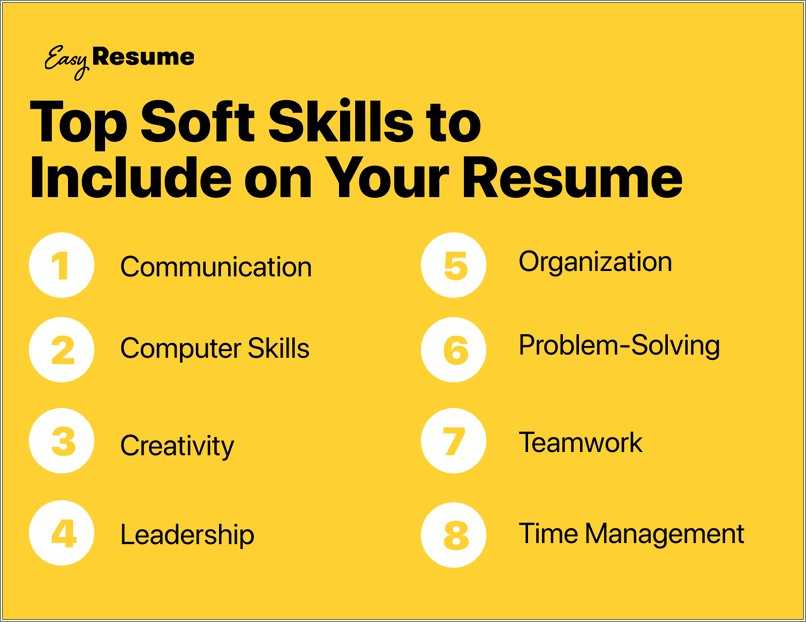 Are Bullet Points Acceptable On Resume For Skills