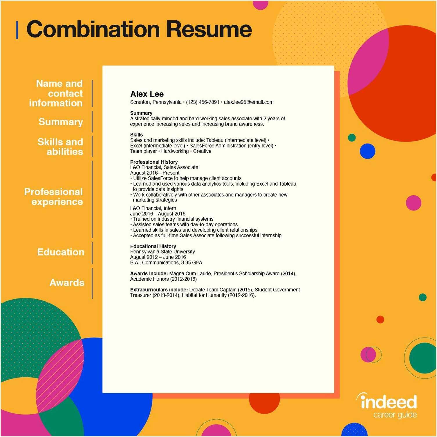 Areas Of Best Practice For Resume