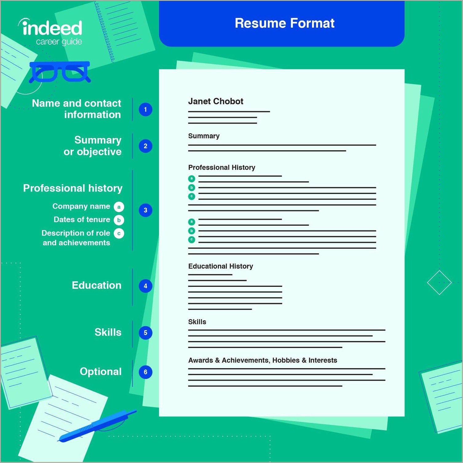 Best Job Based On Resume