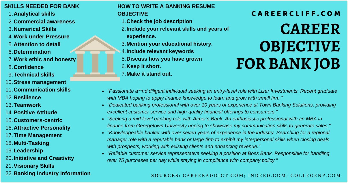 Best Objective For Fresh Graduate Resume