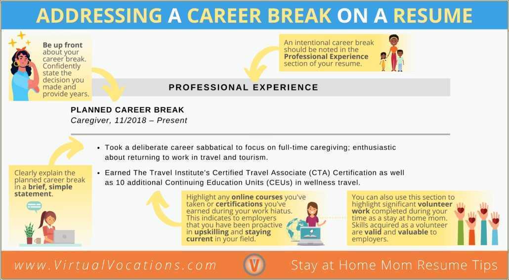 Best Resume For Mother Returning To Work