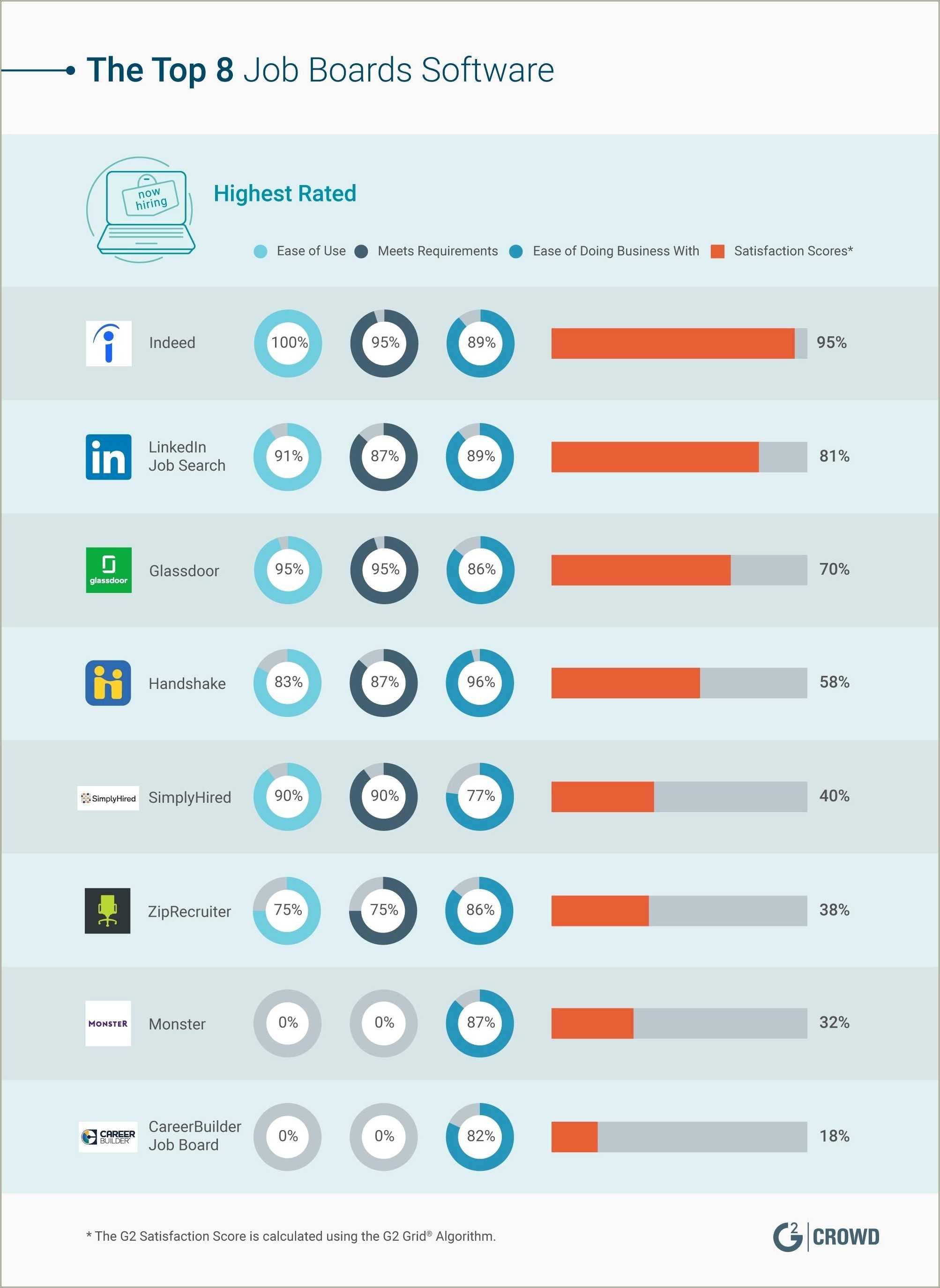 Best Resume Search Boards For Employers