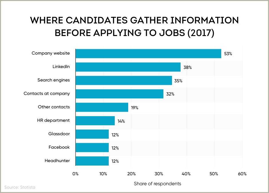 Best Resume Search Site For Small Businesses