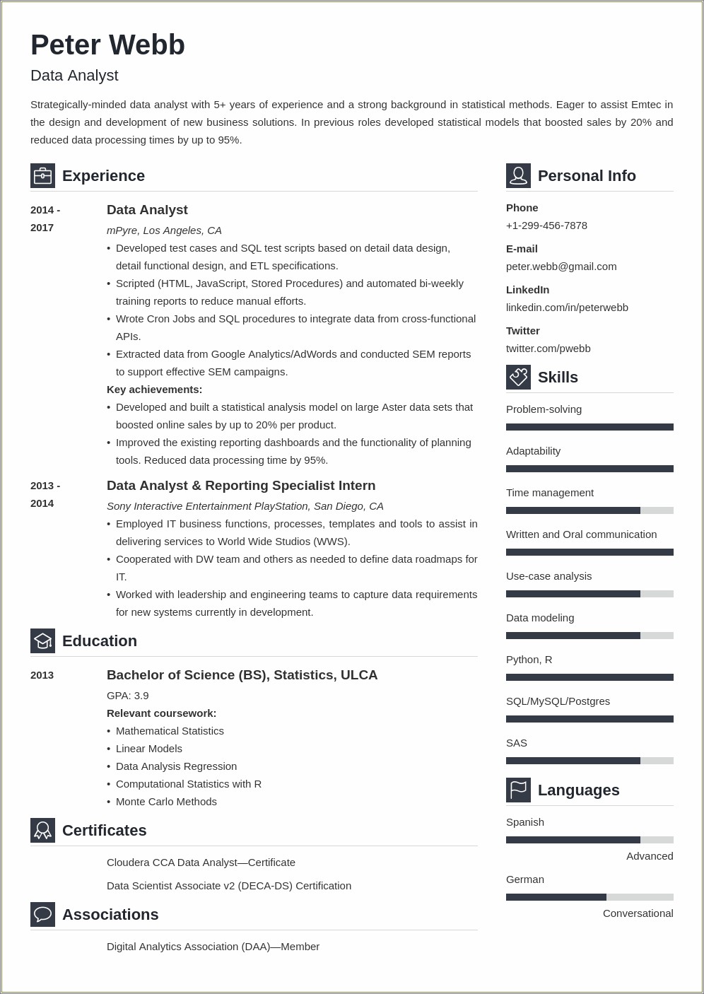 Best Resumes For Data Analyst