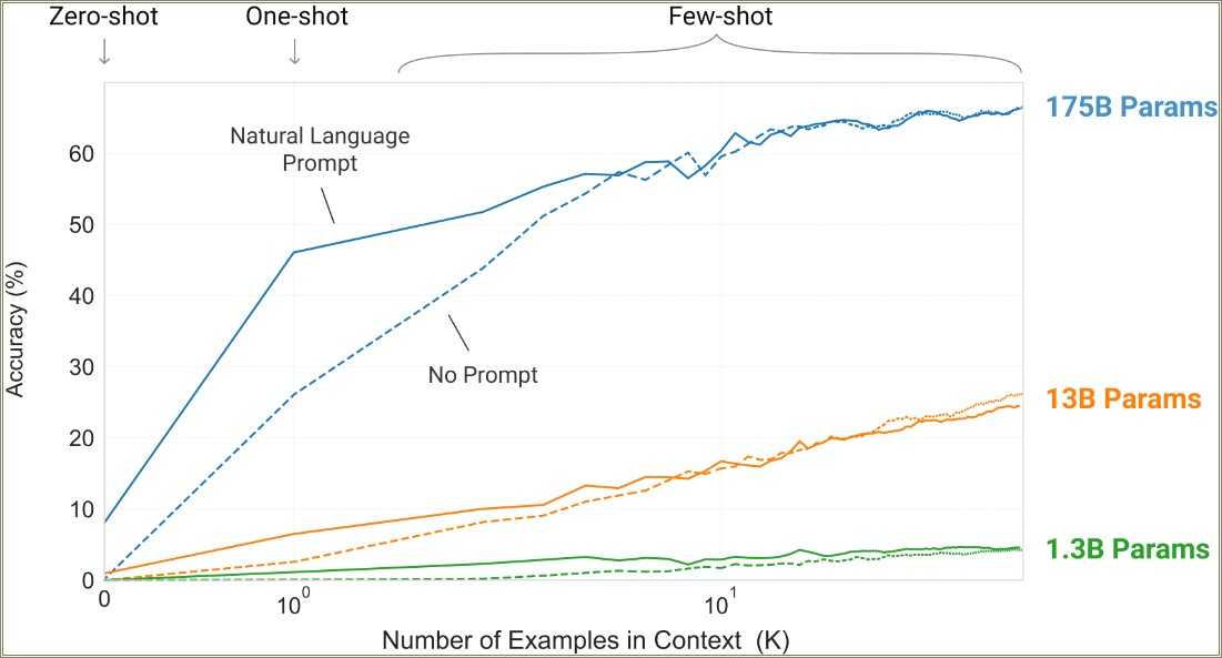 Best Resume For Light Bulb Resume - Changing Light Bulb As A Resume Skill Meme 