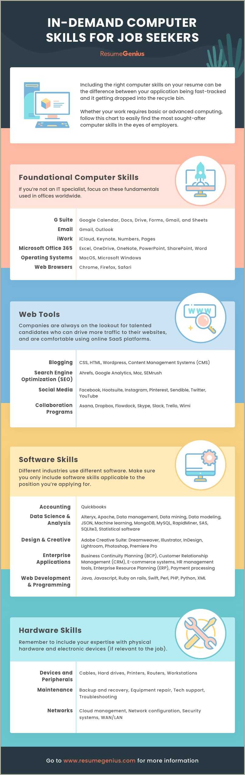 Computer Knowledge And Skills For Resume