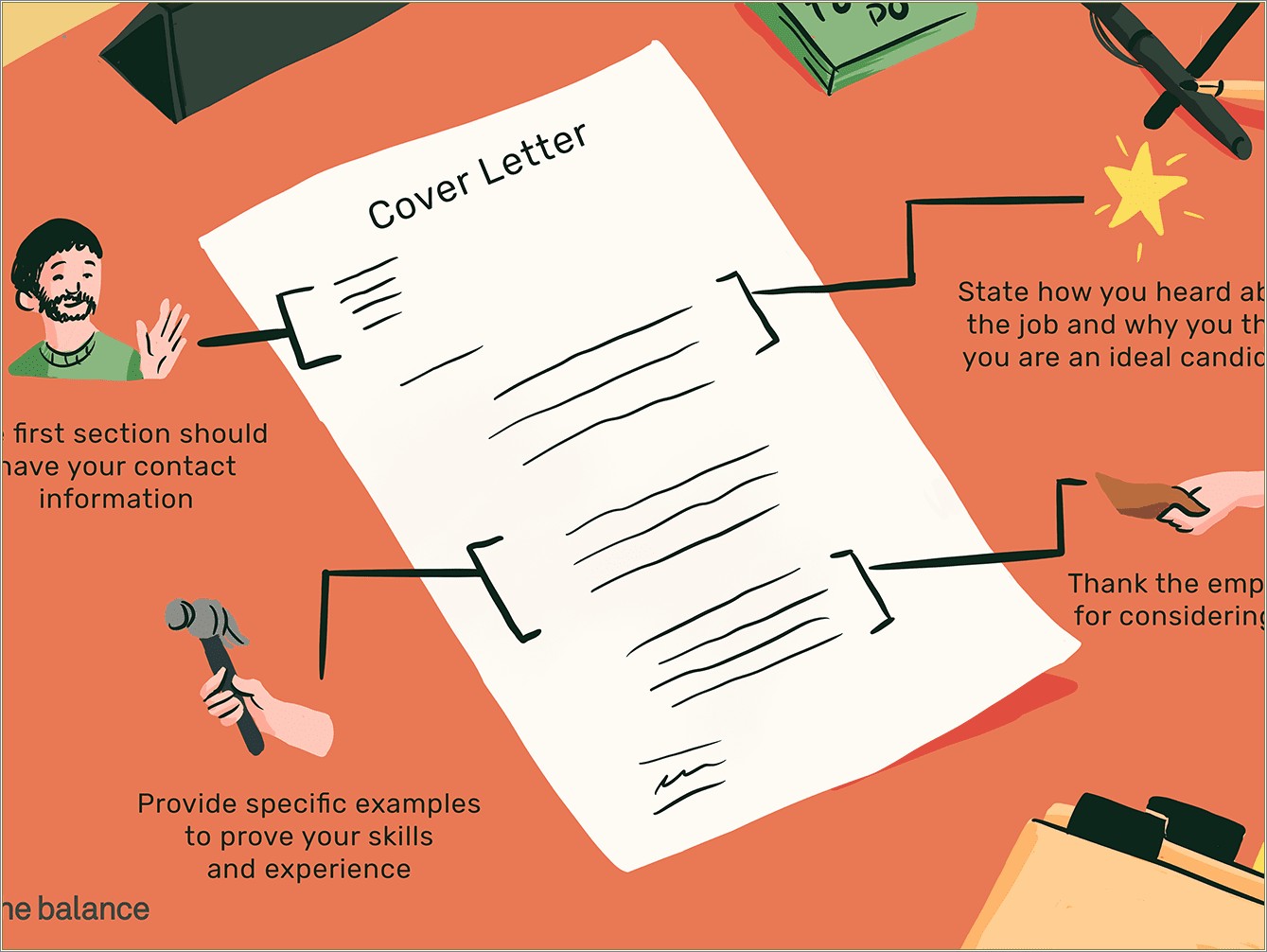 Cover Letter Resume Well Organized Clear