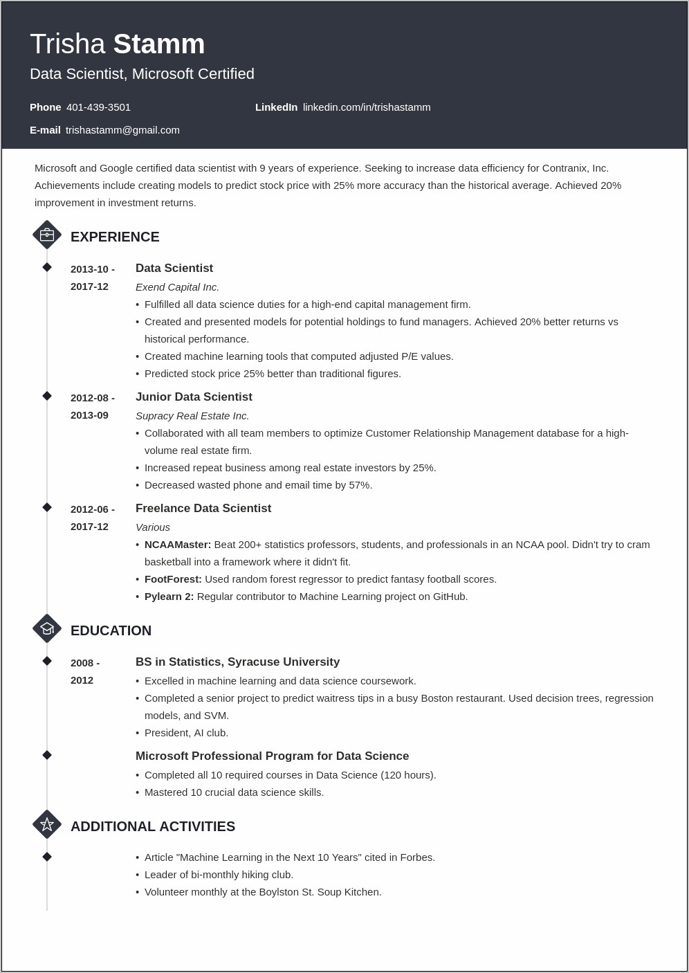 Data scientist resume skills section resume example gallery