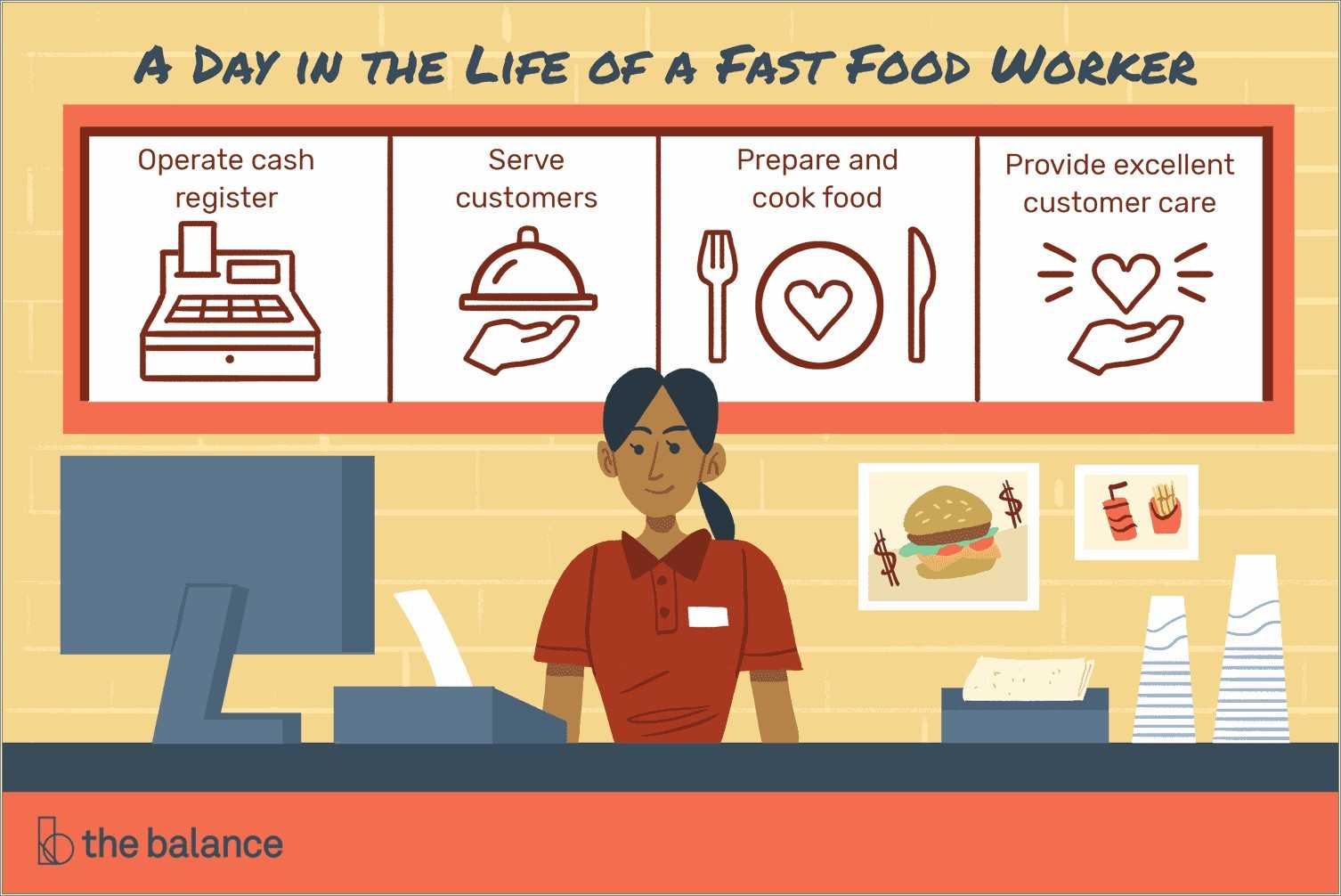 Description For Fast Food Worker On A Resume