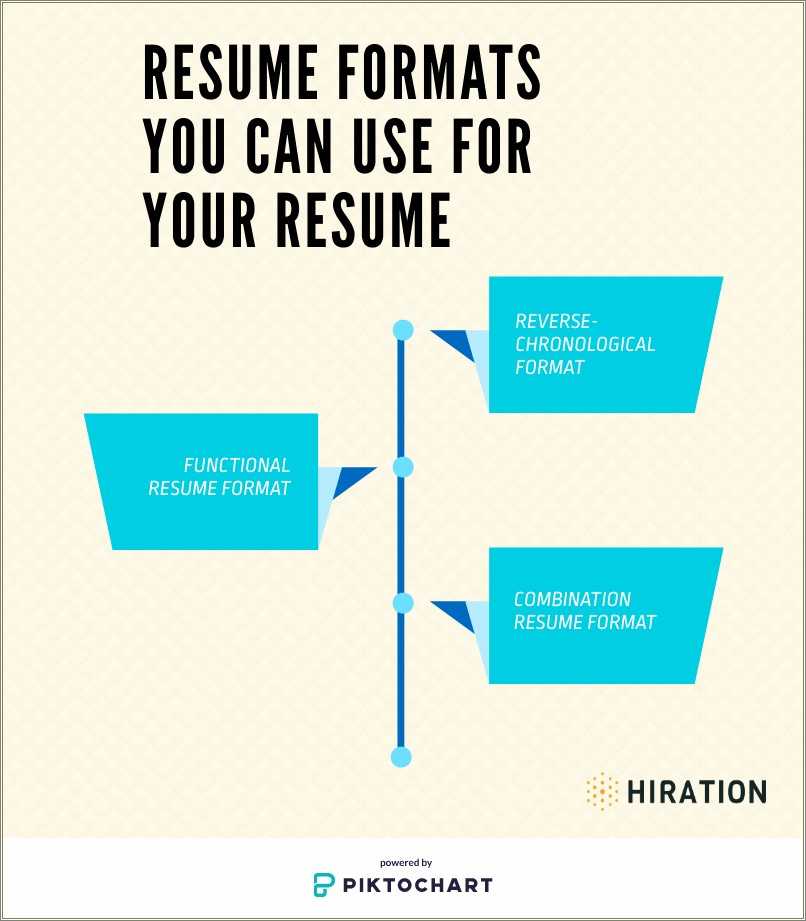Description Of Etl Hadoop Based Projects In Resume