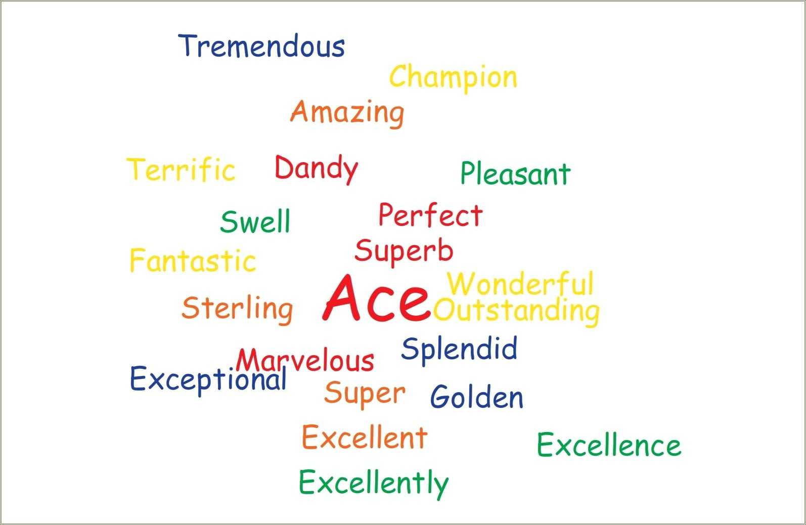 Descriptive words to use on resume resume example gallery