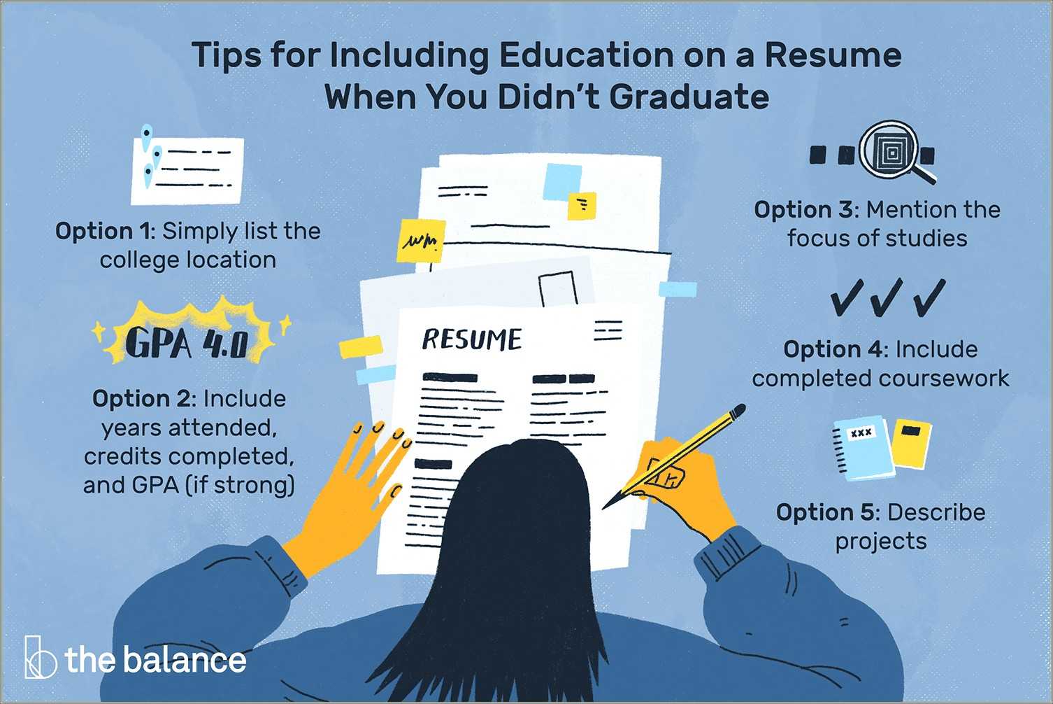 Do i put projected degrees on a resume resume example gallery