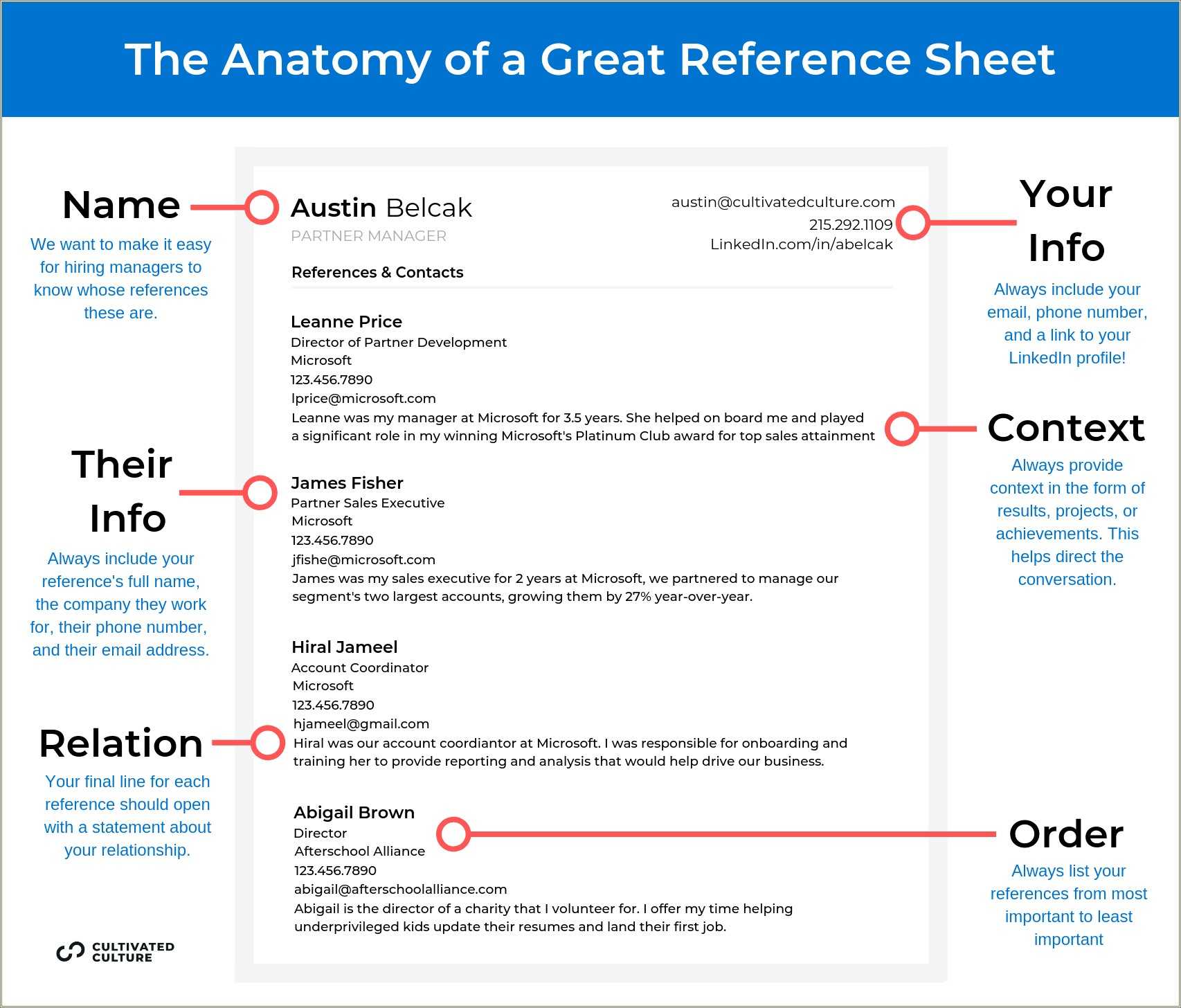 Do People Still Put Refrences On Resumes