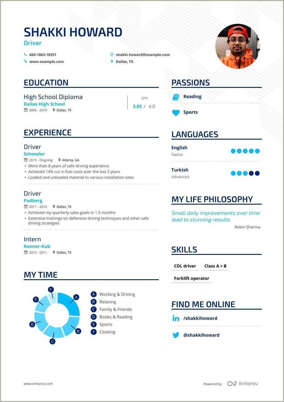 Driving Course Wording In A Resume
