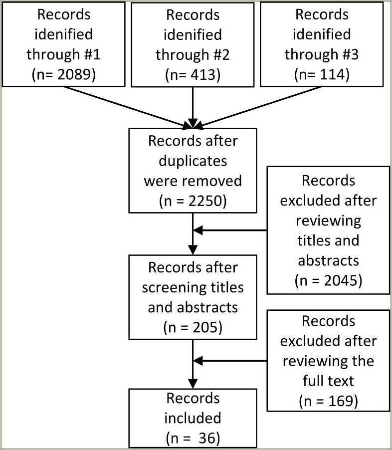 Example Information Systems Resume Gs 12