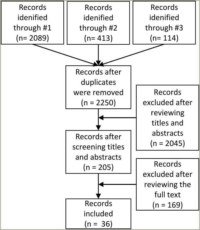 Example Information Systems Resume Gs 12