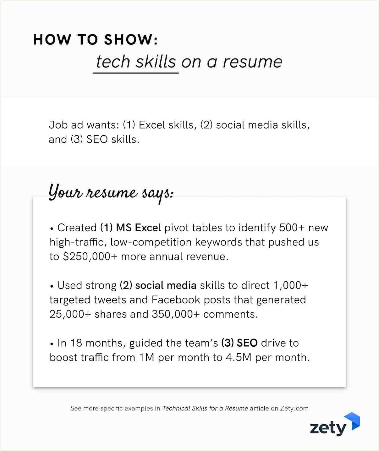 Example Of Analytical Skills Resume