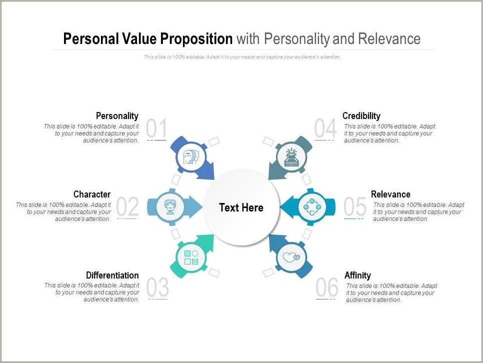 Resume Value Proposition Statements Examples Resume Example Gallery