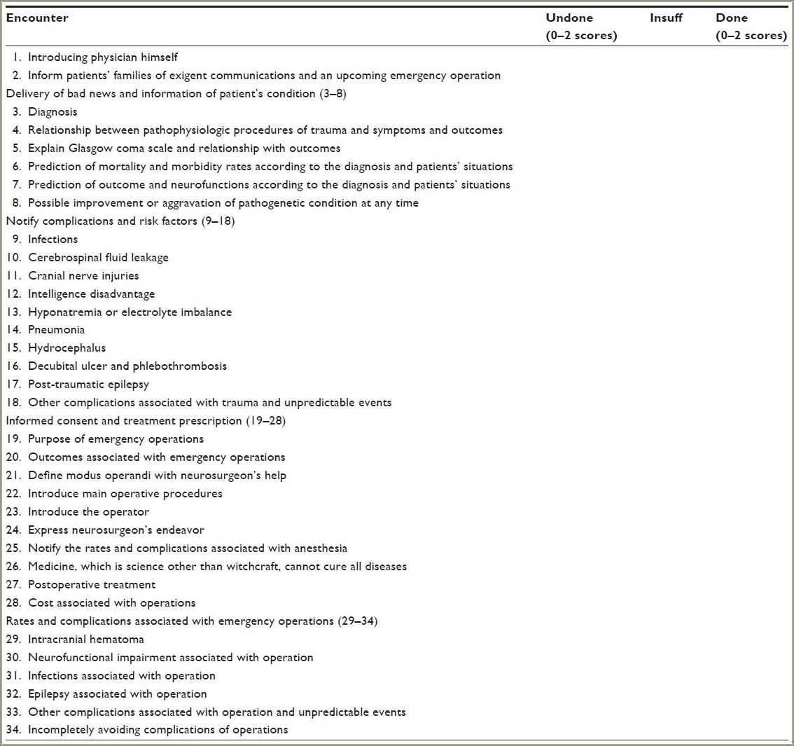 Federal Air Marshal Resume Example
