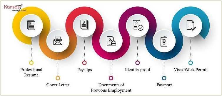 Free Resume Search Sites For Employers In India