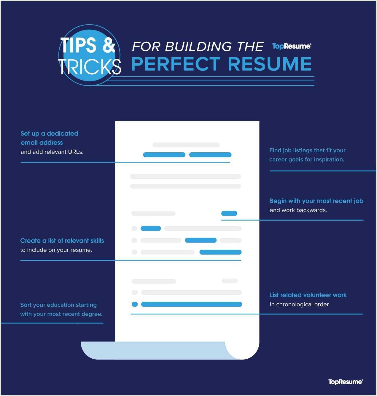 Good skills to include in your resume resume example gallery