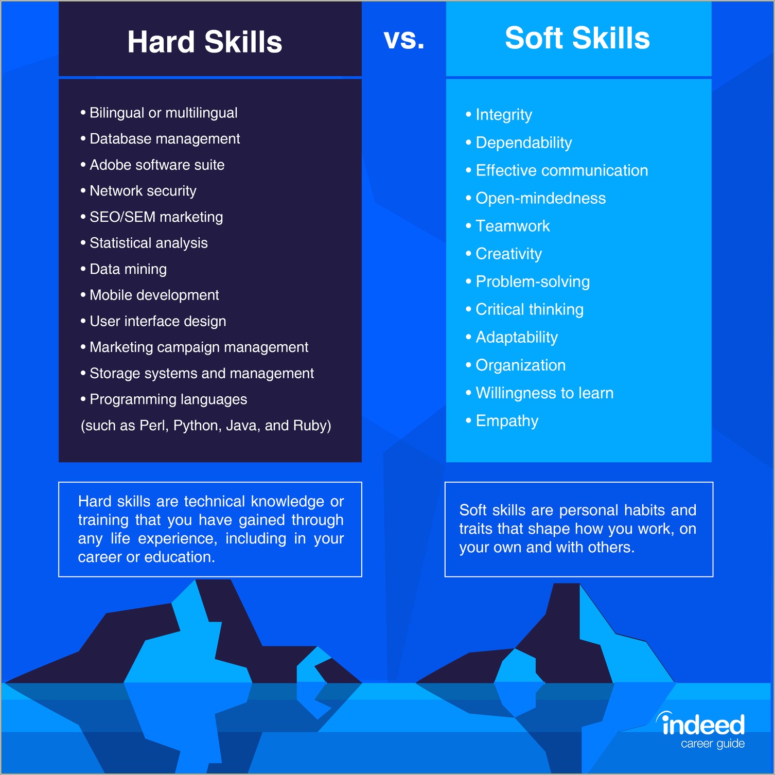 Highly Organized Management Skills Leadership Resume