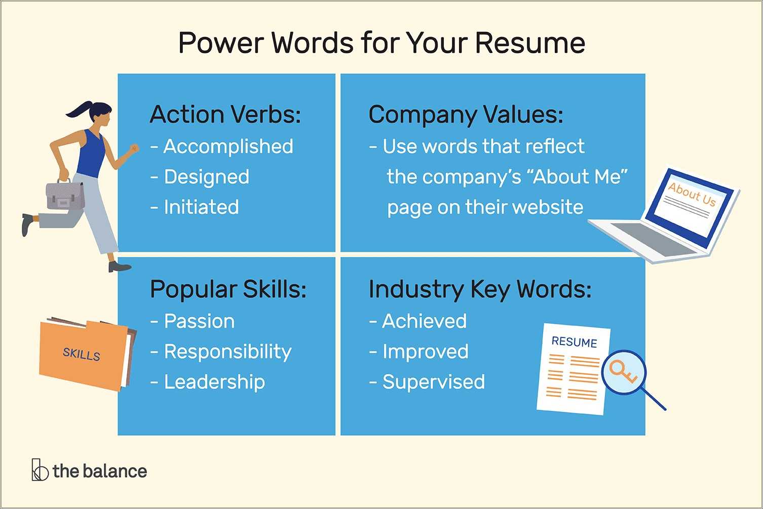 Knowledge And Skills Synonym Resume