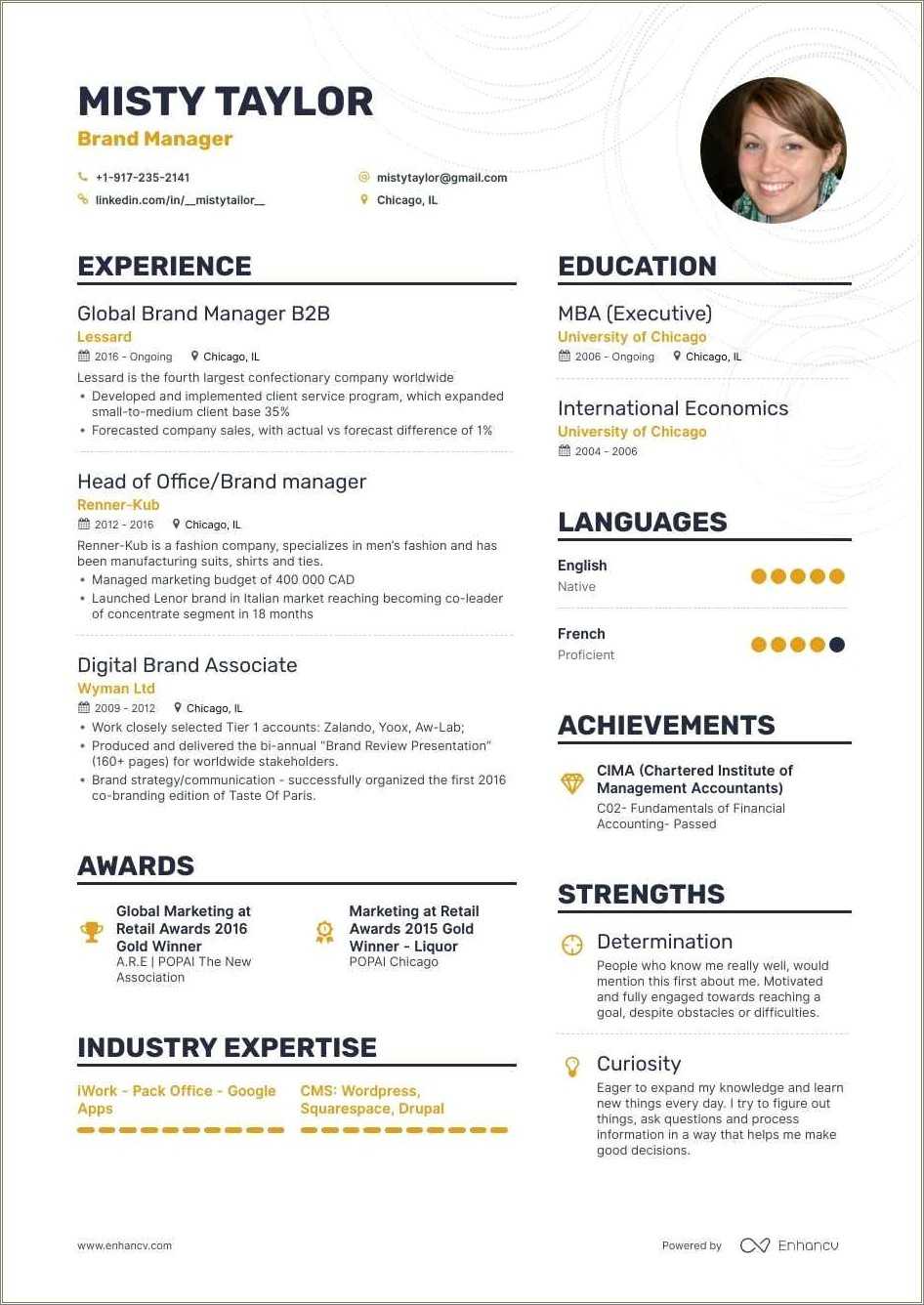 Liquors Brand Ambassador Job Description For Resume
