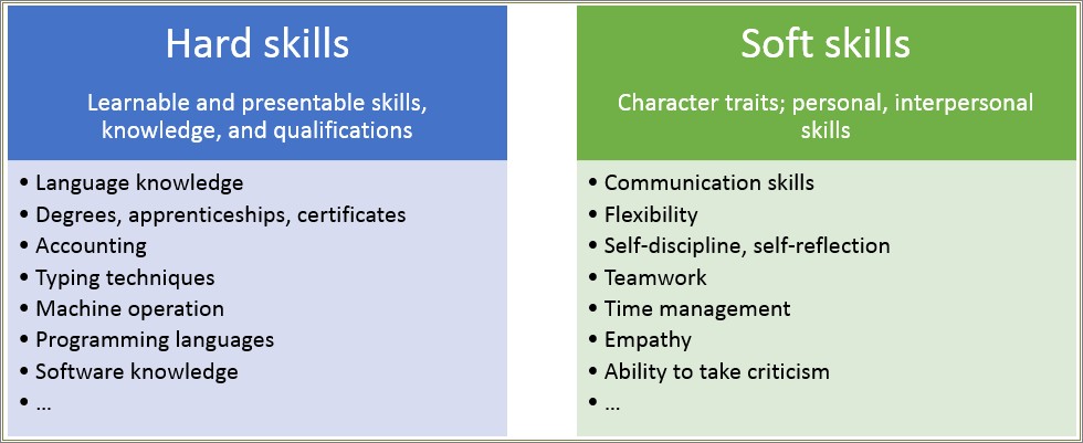 List Of Resume Soft Skills Resume - List Of Resume Soft Skills