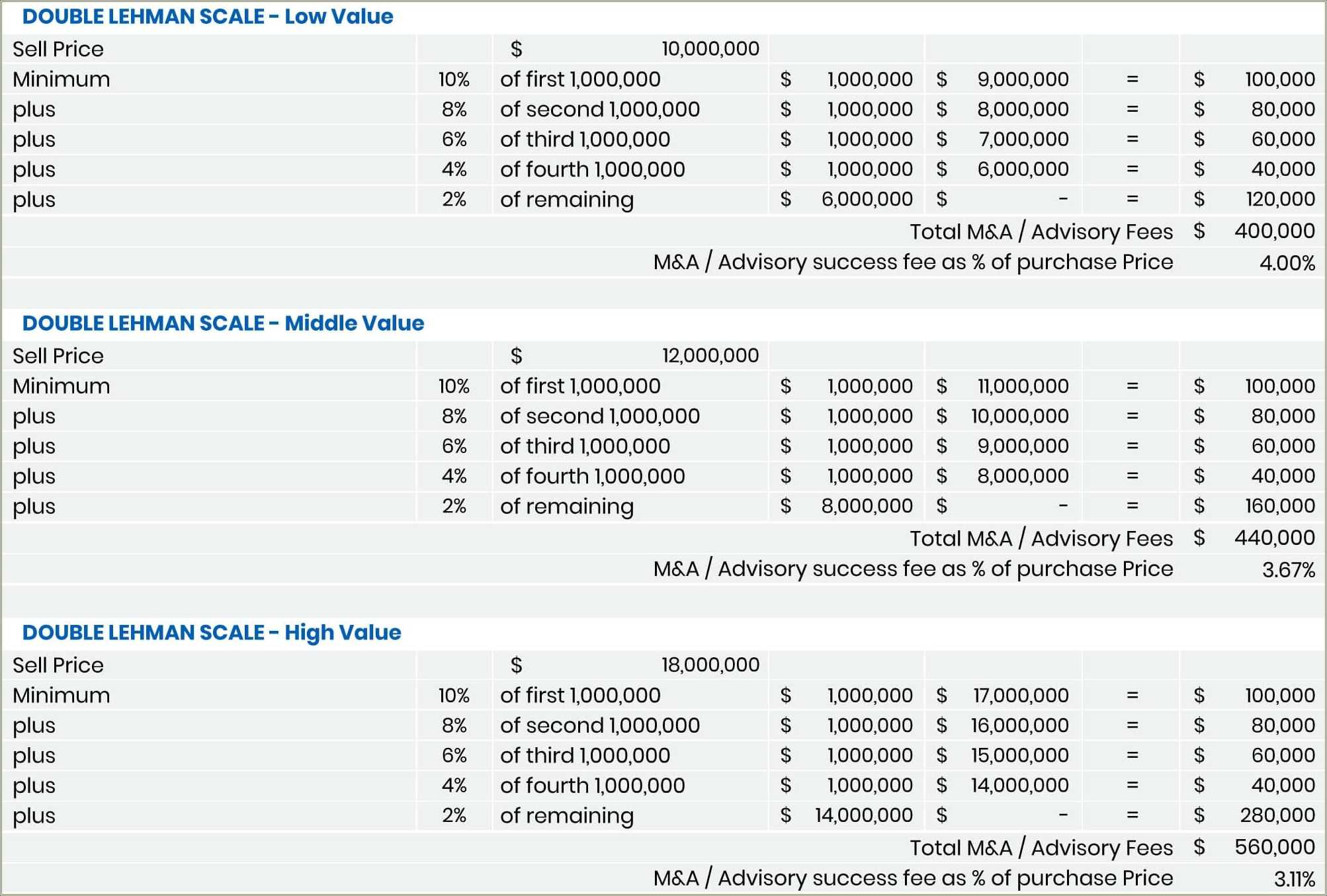 Mergers And Inquisitions Cv Template