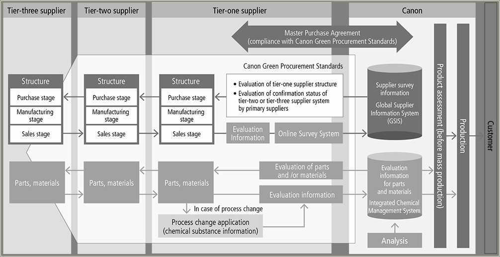 Parts Materials And Processes Management Resume Resume Example Gallery