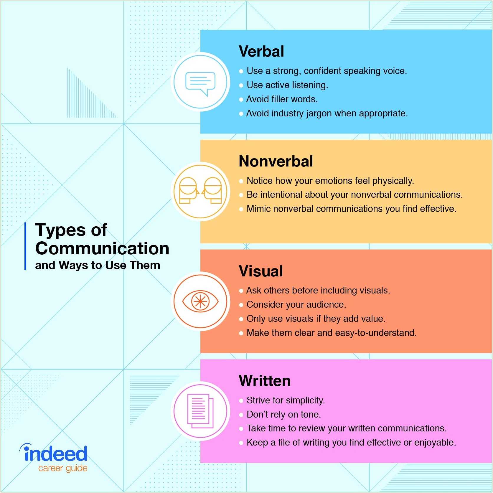 Possess good communication skills resume resume example gallery