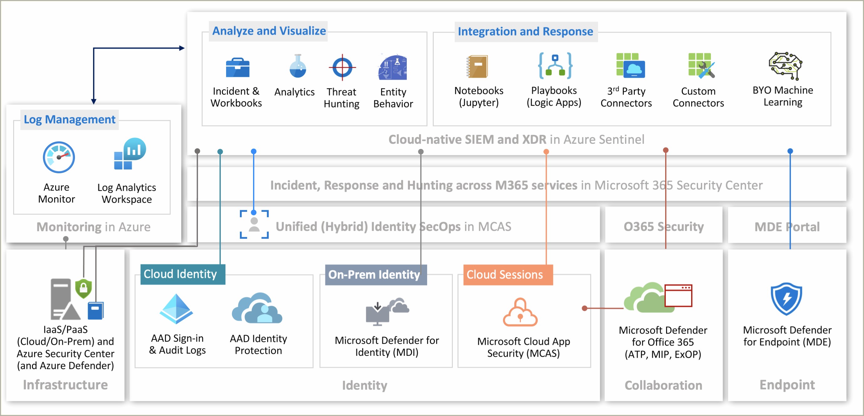 Project manager resume with office 365 implementation resume example