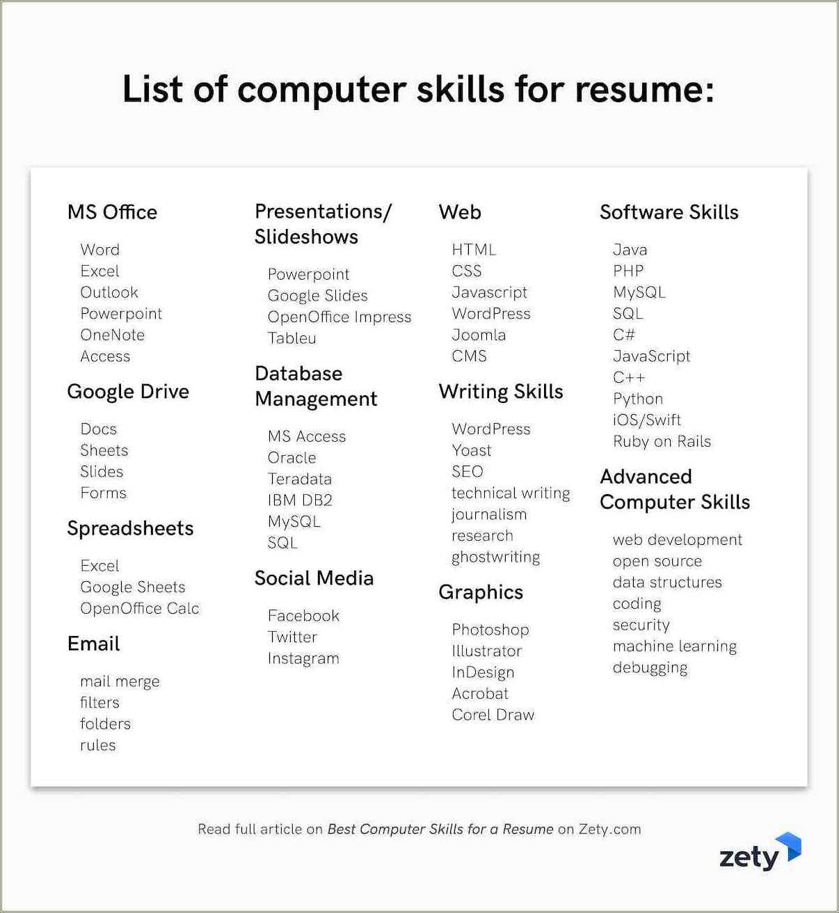Put Your Computer Skill On Resume