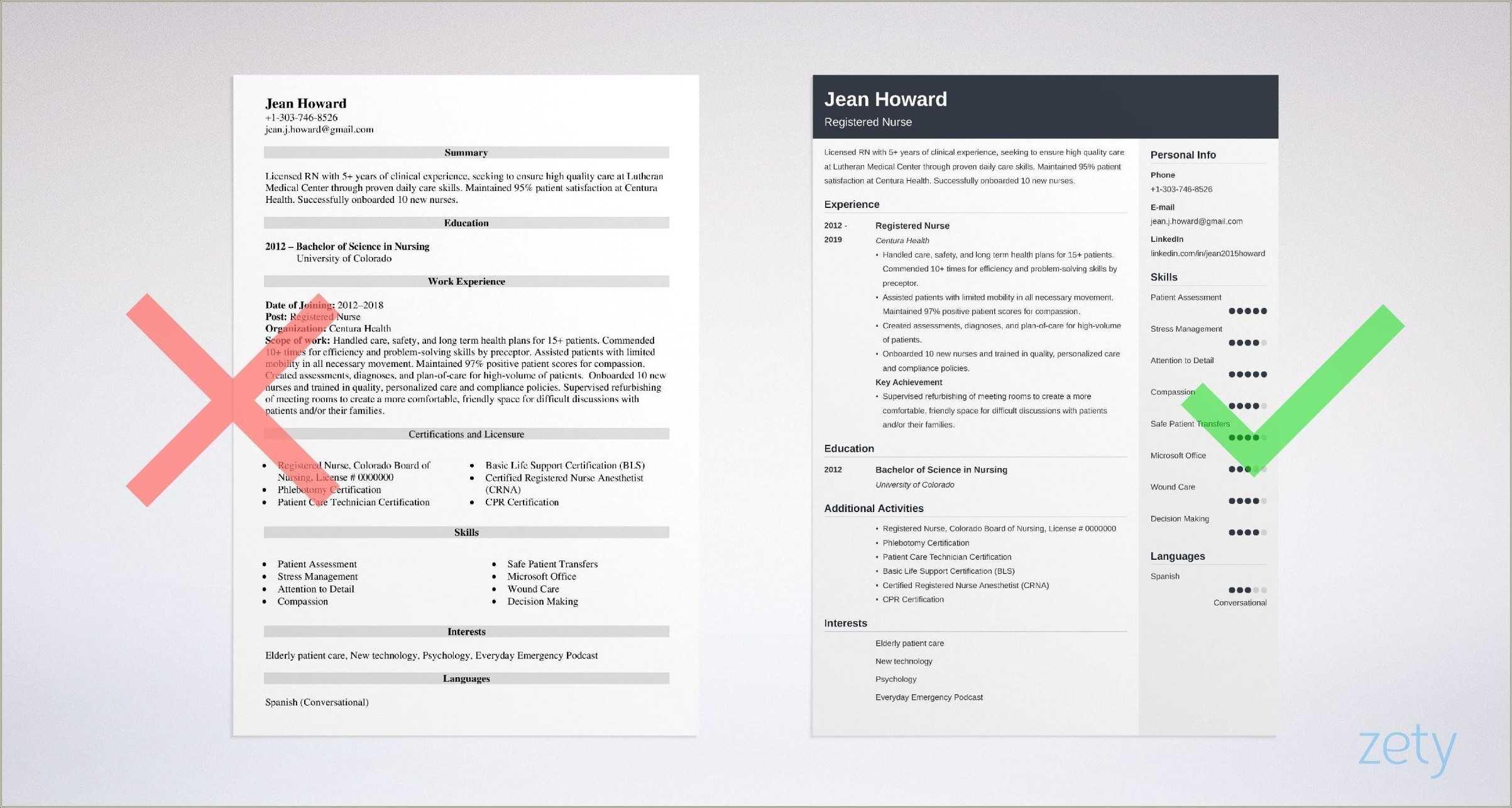 Registered Nurse Resume Profile Examples