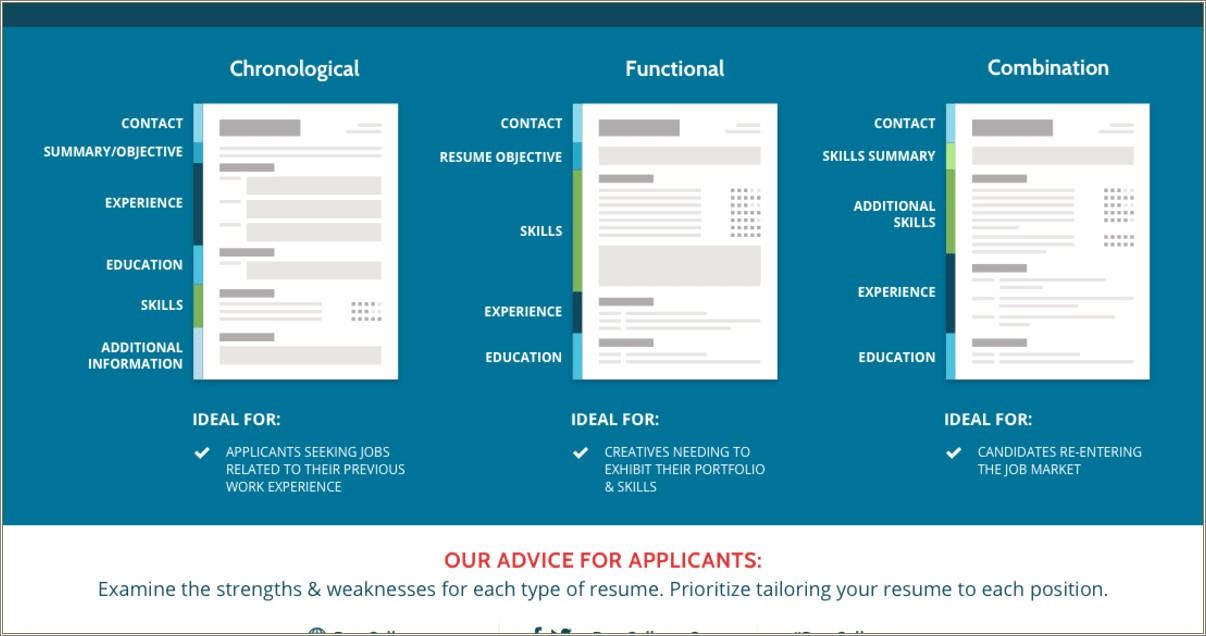 best resume template 2021 free download best resume template 2021 free download