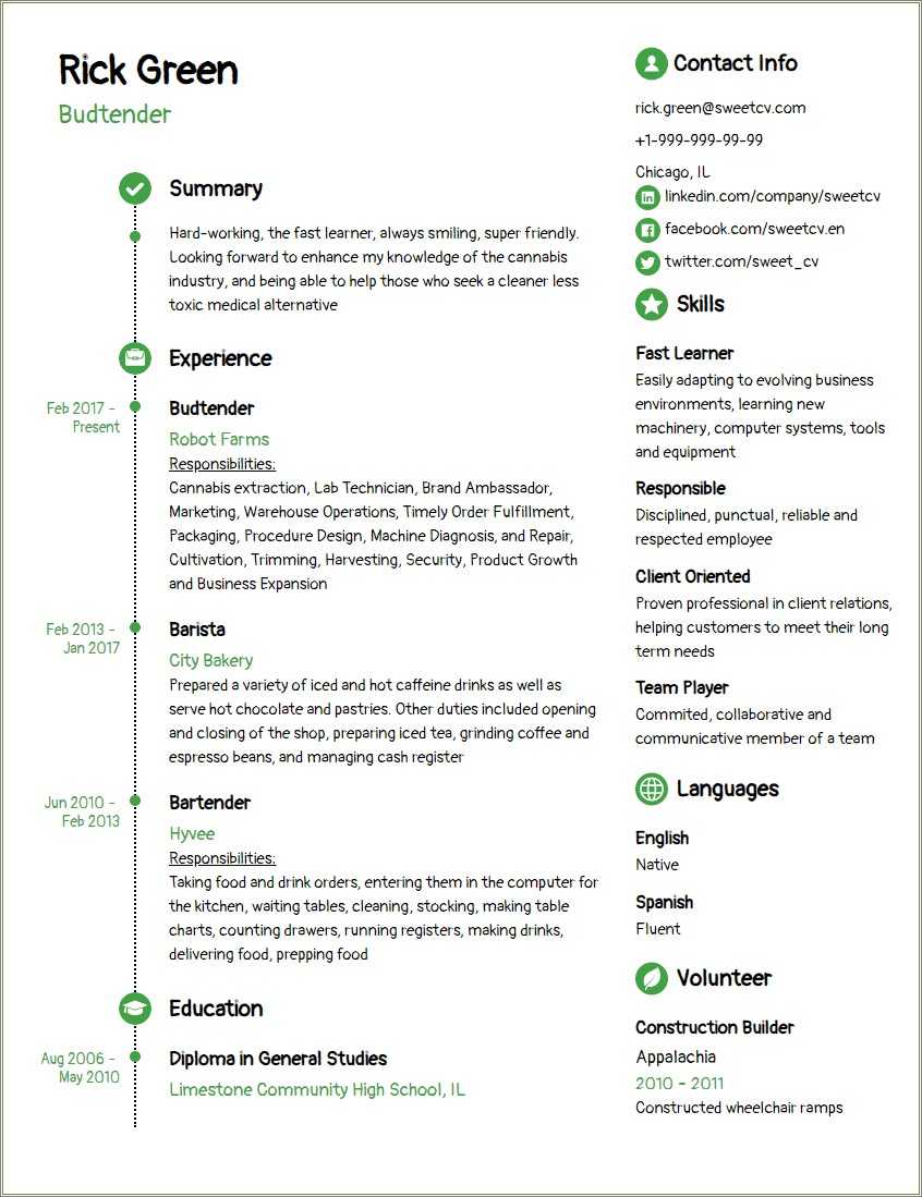 Resume Examples For Cannabis Jobs