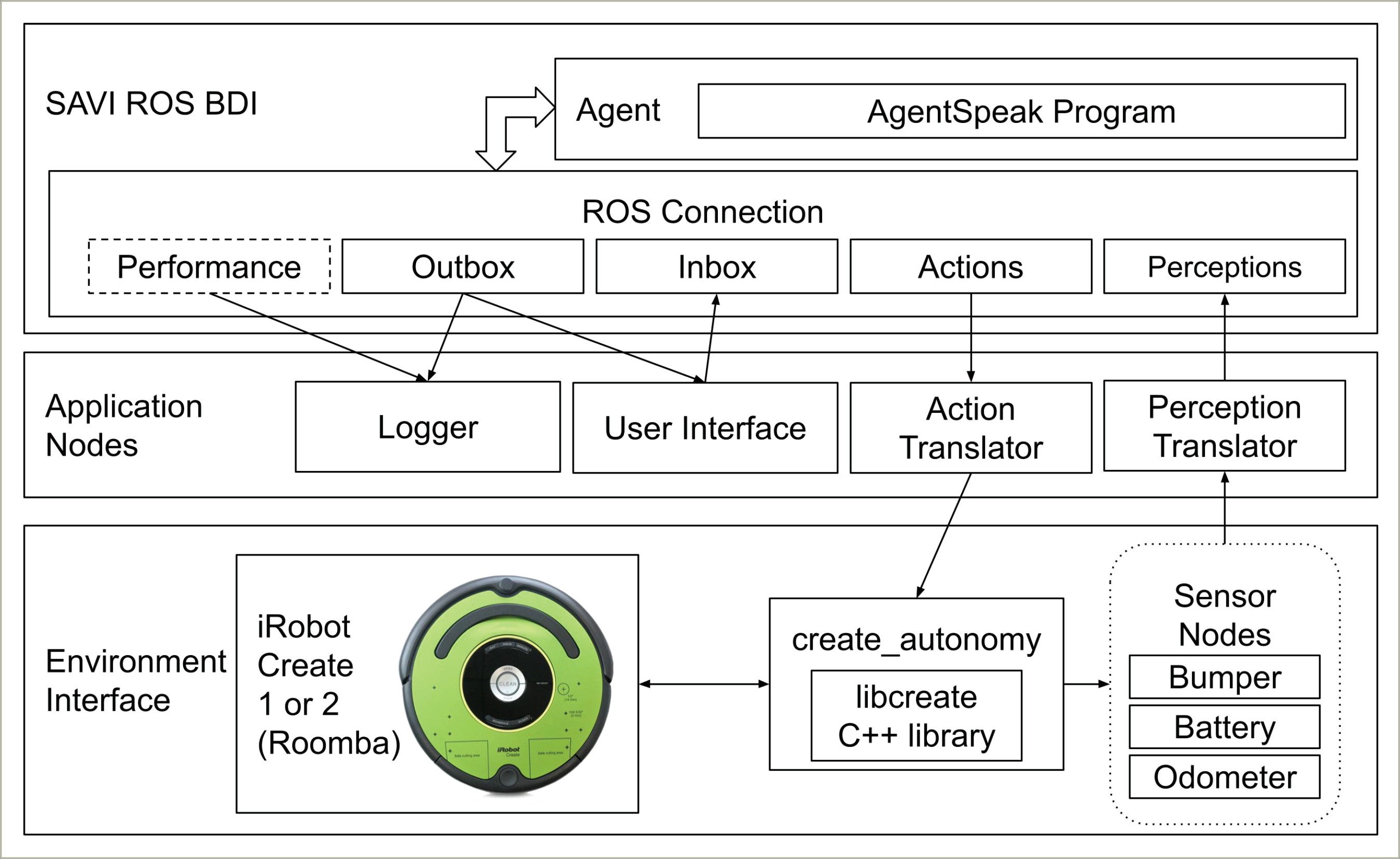 Resume For Python Robot Frame Work - Resume Example Gallery