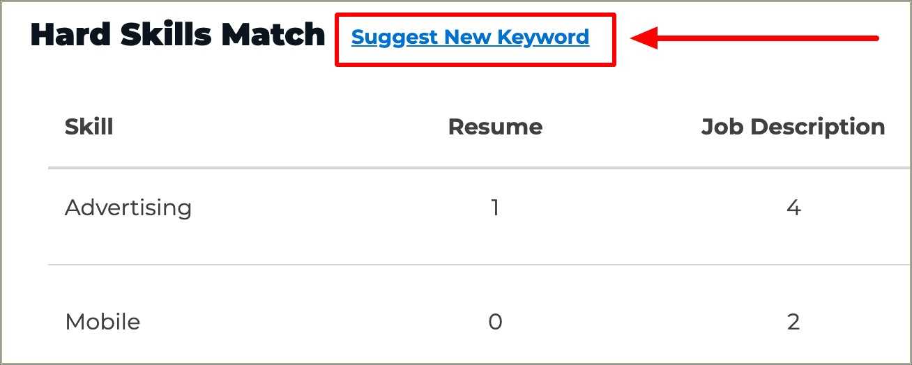 Resume Keyword Finder Online Free