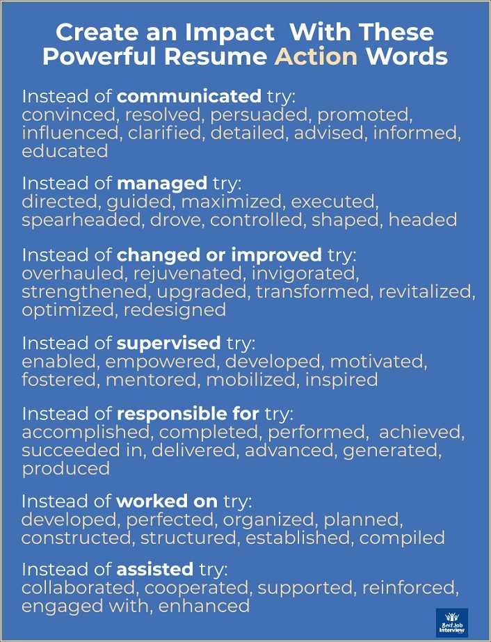 Resume Words Managed Supervised Organized