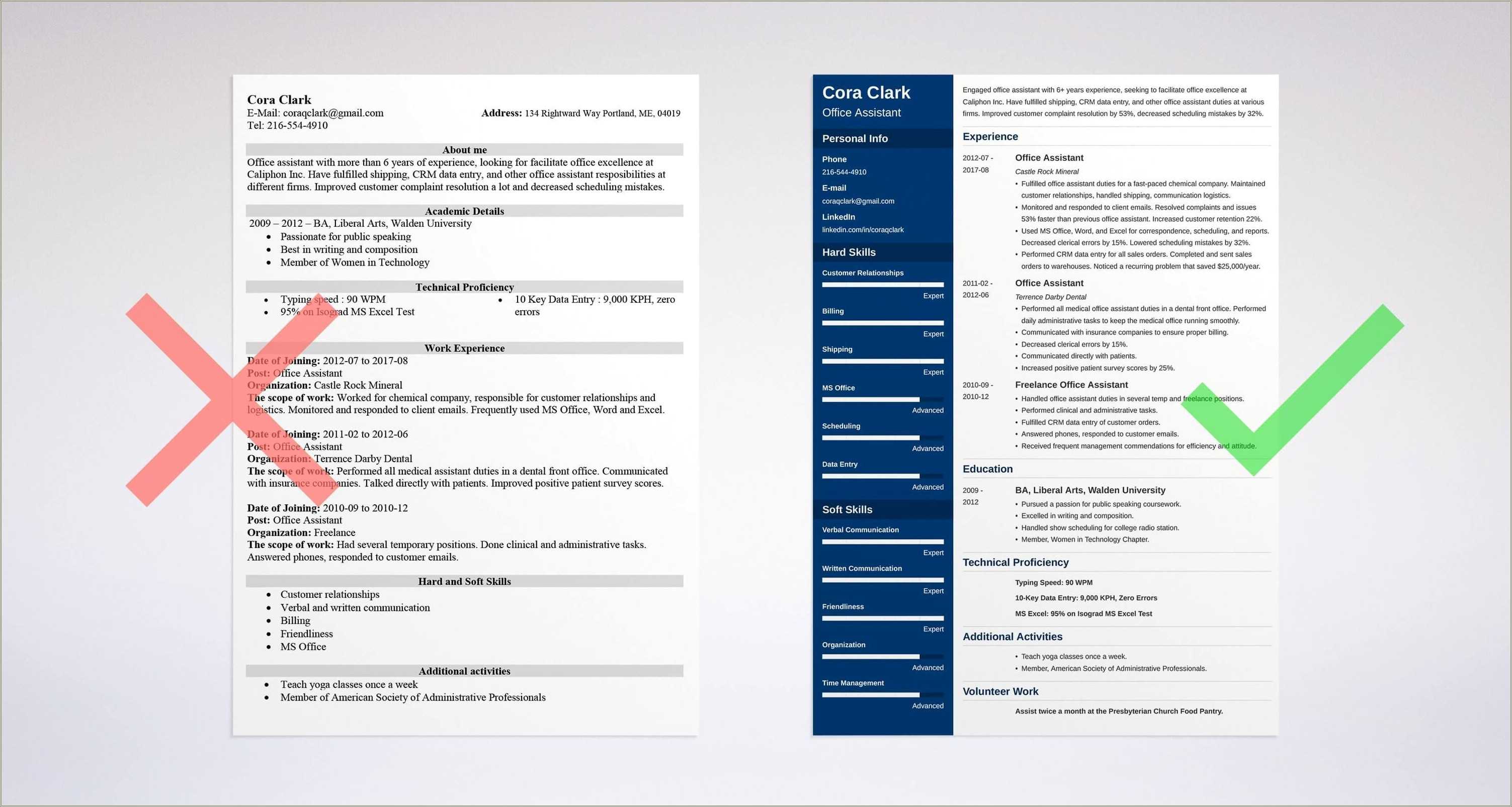 Sample Resume For Office Work Resume Example Gallery