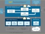 Sap Business Objects Architect Resume