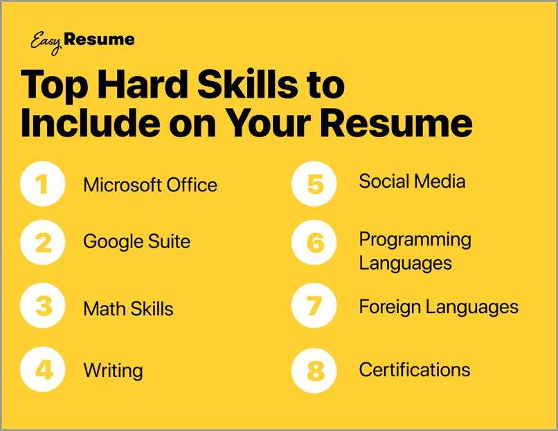 Skilled in microsoft office resume resume example gallery