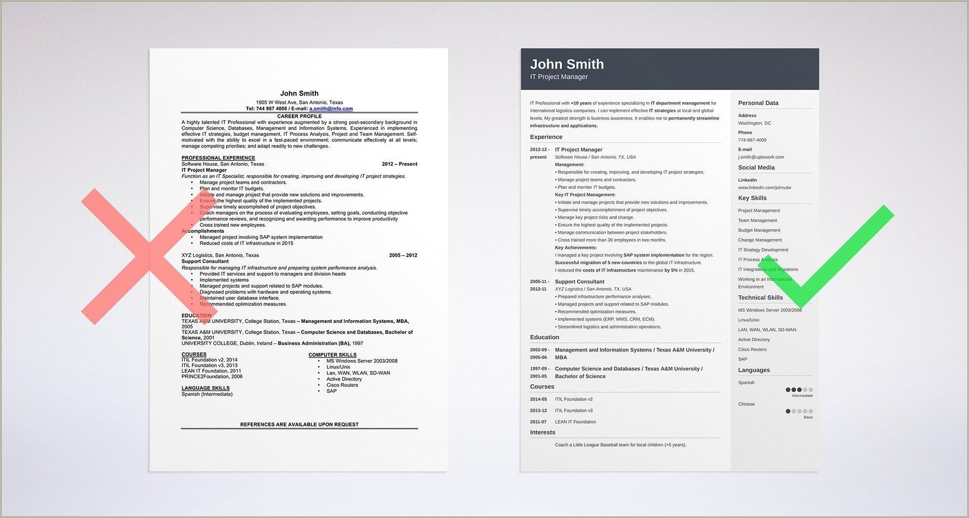Skills For Creating For Resumes